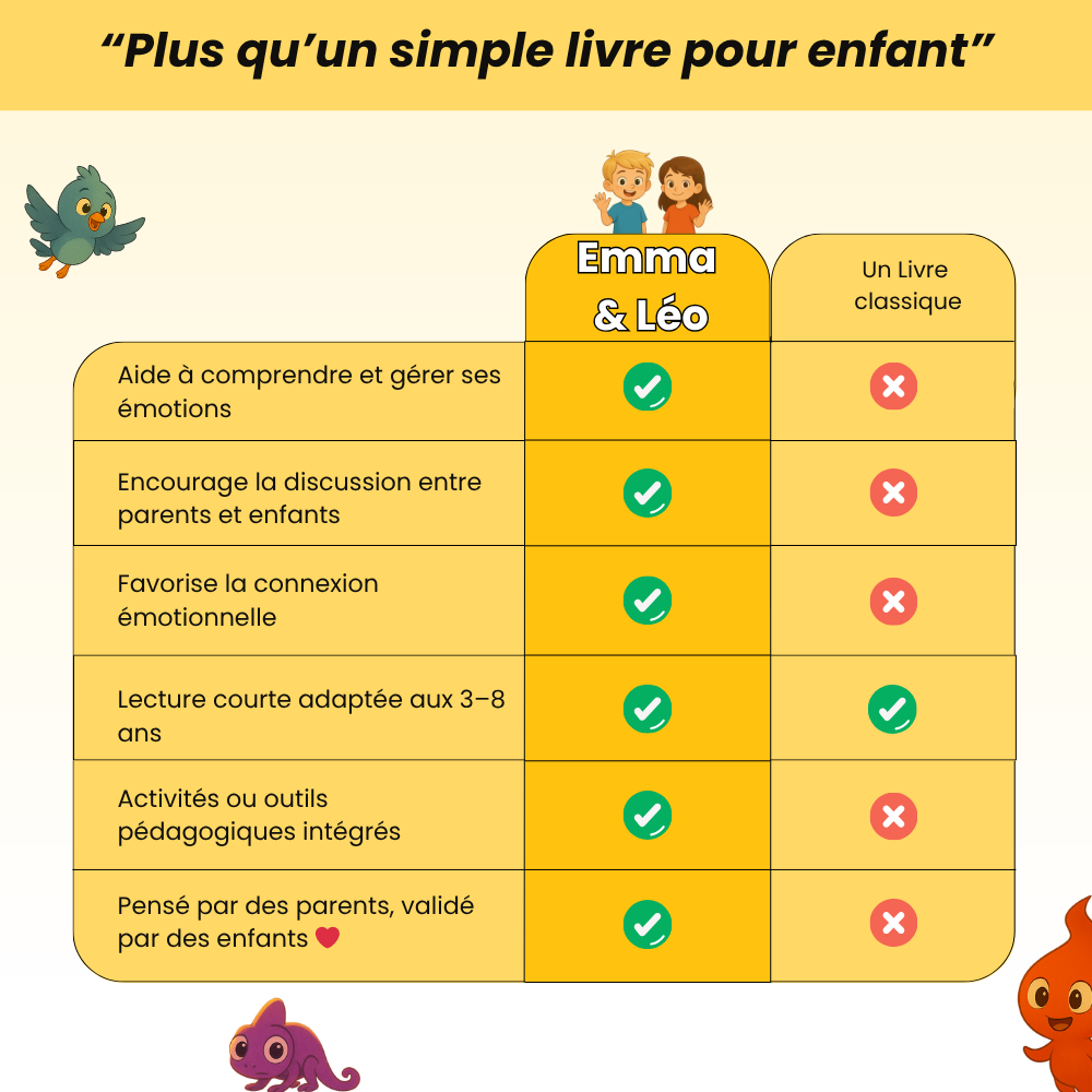Livres pour enfants "Emma & Léo - La Joie"