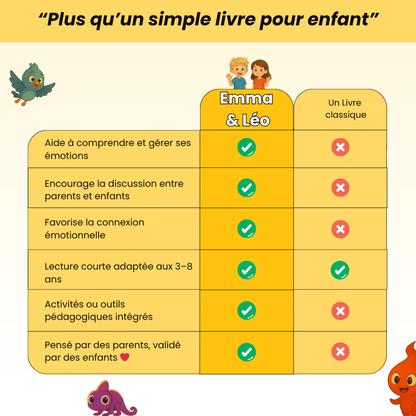Livres pour enfants "Emma & Léo - La Joie"